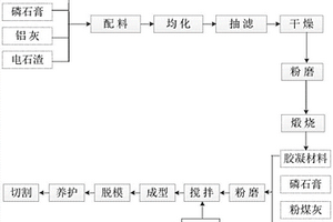 全工业固废高强度即用型发泡混凝土材料及制备方法