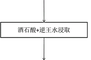 高银含量的铅冶炼固废中的铜、锡和铋含量的测定方法