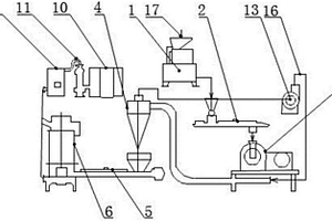 规模化大宗固废超微粉体生产线设备