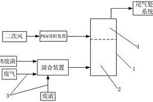 用于石化固废物的三相焚烧系统