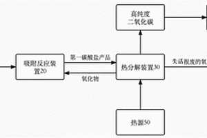 烟气中二氧化碳捕集与基于工业固废的二氧化碳矿化耦合系统