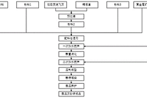 多元固废协同利用制备蒸压灰砂砖的方法