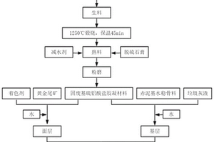 全固废路缘石及其制备方法与应用