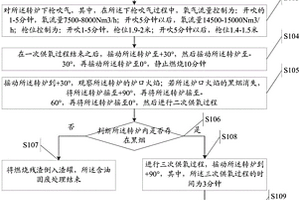 含油固废的处理方法