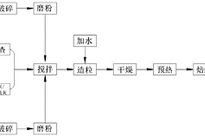 煤基固废轻质高强度陶粒及其制备方法