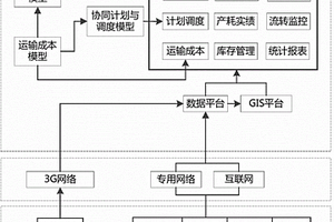 用于钢铁企业含铁固废循环利用的监控方法