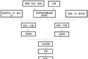 全固废透水砖及其制备方法和应用