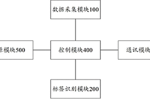 基于物联网的城市固废收运智能监控装置及方法