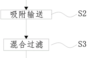 工业锅炉炉渣固废综合化环保处理方法