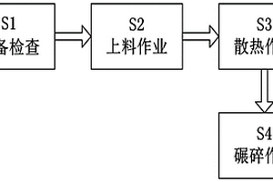 发电厂固废处理方法