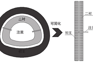 性能优化剂、基体材料、固废注浆材料及其制备方法与应用