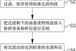 页岩气钻井产生的油基固废的回收和利用方法