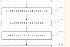 基于互联网的家禽养殖固废清理智能监控装置及方法