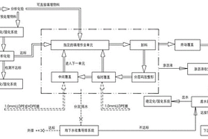 固废物料分区化填埋工艺