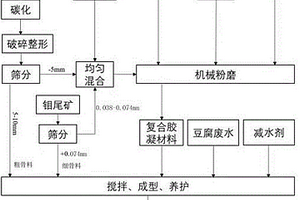 含垃圾焚烧飞灰的全固废钢管混凝土制备方法