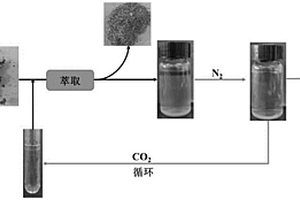 CO2响应单循环离子液体体系进行油相分离或含油固废清洗的方法