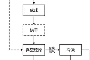 采用铁基真空还原的冶金固废处置工艺