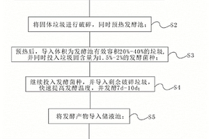 污水及固废全域处理方法