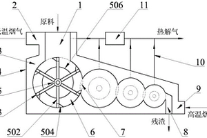 多室有机固废热解反应器及其热解方法