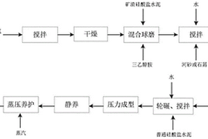 利用天然气水基钻井固废制备蒸压砖的方法