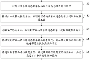 基于遥感数据的矿山和固废填埋场自动提取方法和装置