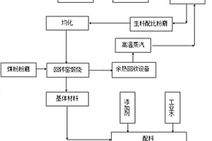 利用工业固废制备硫铝酸盐超高水充填材料的系统和方法