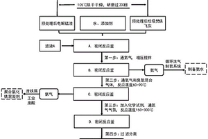 冶金固废与城市垃圾焚烧飞灰协同处理及循环利用的方法