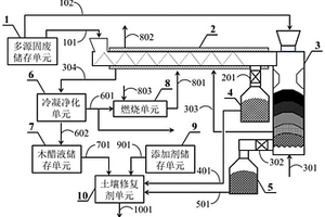 多源固废协同热处理装置及方法