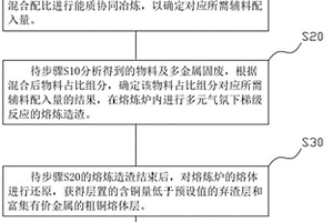 电子废弃物协同多金属固废冶炼回收有价金属的方法