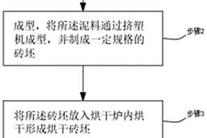 利用玄武岩固废制备轻质烧结砖的方法