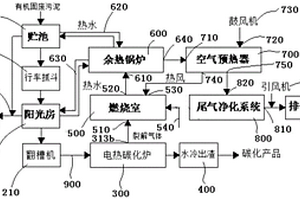 节能的电磁感应加热有机固废碳化处置方法及装置