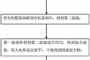 利用冶金矿山固废制备金属—有机骨架材料的方法