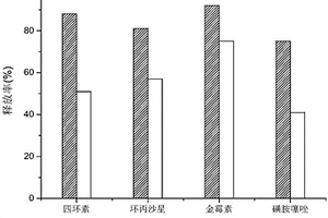 促进畜禽固废中抗生素释放的助剂及其应用