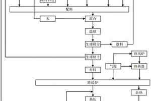 高效固废综合利用系统