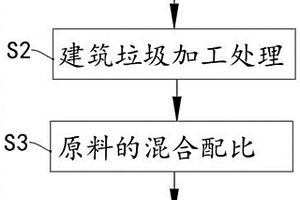 基于煤基固废制备填筑材料的方法