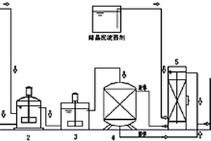 含重金属有机固废产甲烷同步去除重金属的系统及方法