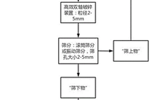 利用餐厨脱水固废生产有机肥基质的方法