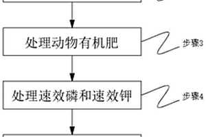 固废利用的营养土及其制备方法