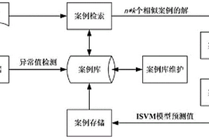 城市固废焚烧过程主蒸汽流量实时预测方法