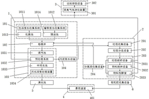 小型污水与固废综合处理处置系统及其方法