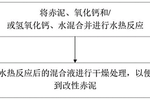 赤泥改性及用于有机固废热解气化过程除焦脱硫的方法