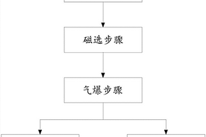 固体废料再生方法及固体废料再生装置