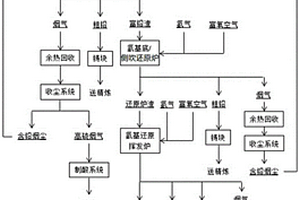 氢基冶炼含铅精矿和处理铅基固废的方法