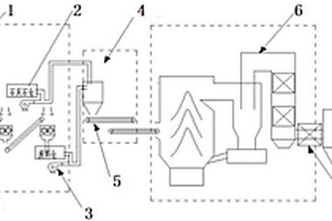 循环流化床锅炉掺烧电解铝废料固废处理系统