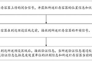 基于云端的危险固废全流程的监控管理的方法及系统