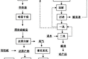 富含氧化铝的工业固废生产氧化铝的方法