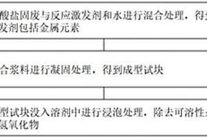 碳酸盐固废再次利用方法及其产物与应用