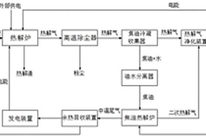 利用燃料电池的有机固废热解发电系统及其方法