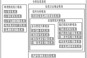 生物质类固废用分析处理系统