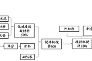 固废基低碱度多孔生态透水混凝土及其制备方法